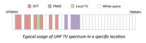 EzChannel